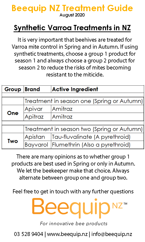 Bee Mite Treatment: Apivar Miticide Strips